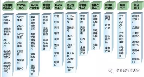 王传福的野“芯” 起底比亚迪芯片布局之光电器件篇