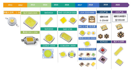 旭宇光电改道北交所IPO 深耕LED封装器件，上半年净利润翻倍增长引领行业新机遇